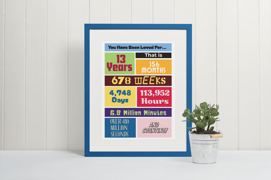 Loved for 13 Years – Printable Birthday Milestone Sign (For Boys & Girls) - KY designX