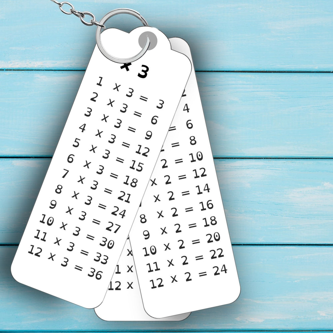 Multiplication Flashcards for Children with Dyslexia - KY designX