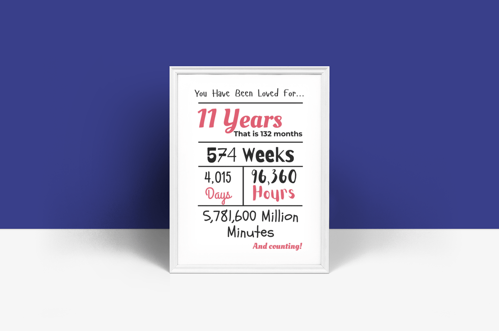 Printable 11th Birthday Milestone Poster - KY designX