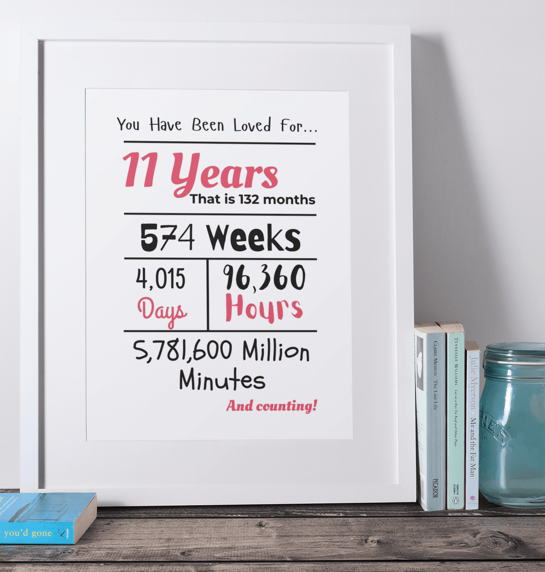 Printable 11th Birthday Milestone Poster - KY designX