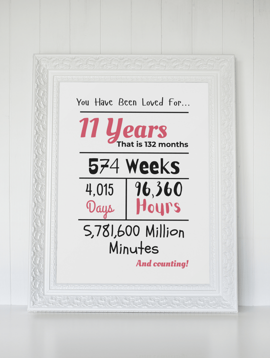 Printable 11th Birthday Milestone Poster - KY designX