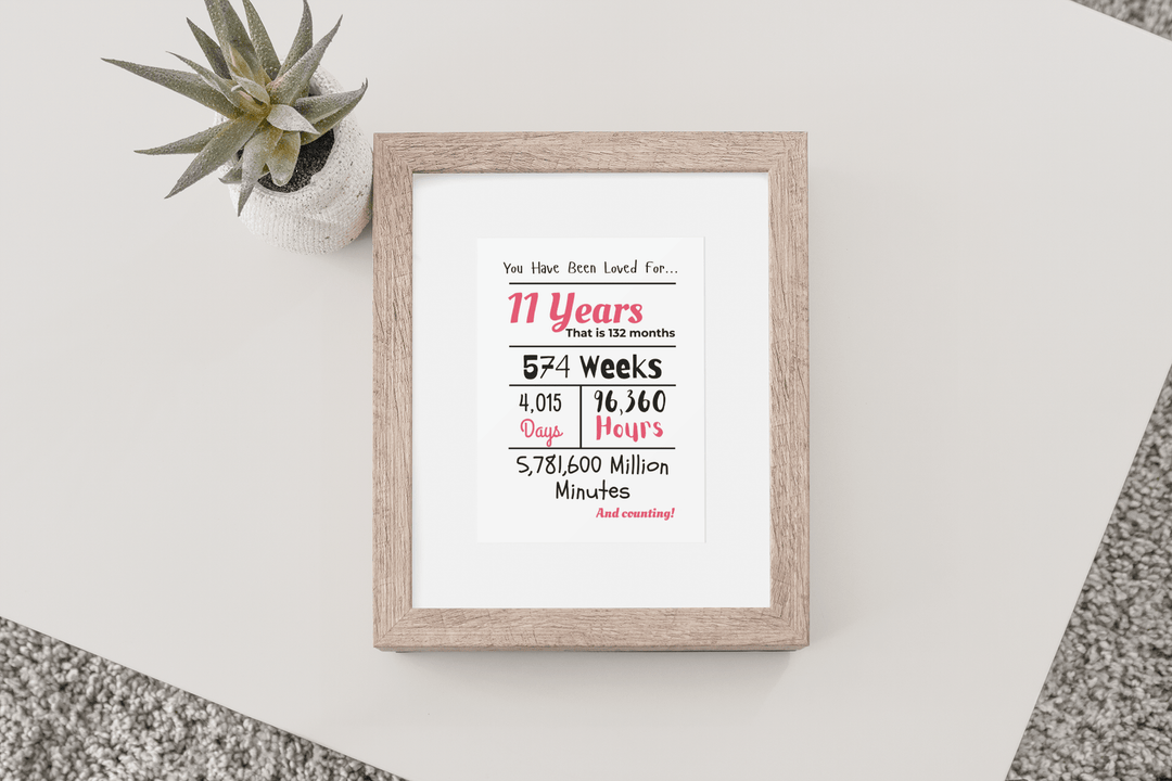Printable 11th Birthday Milestone Poster - KY designX