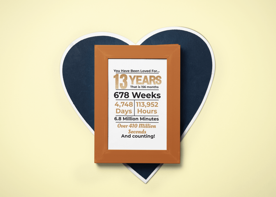 Printable 13th Birthday Milestone Poster - KY designX