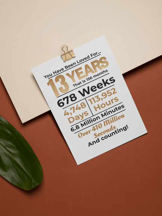 Printable 13th Birthday Milestone Poster - KY designX