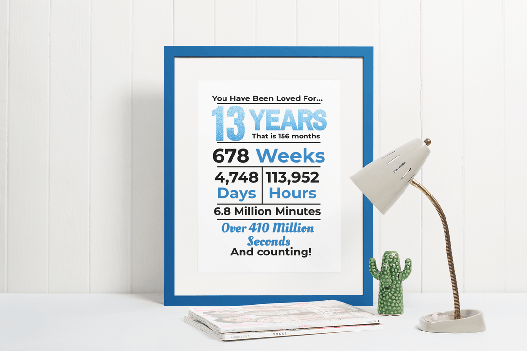 Printable 13th Birthday Milestone Sign - KY designX