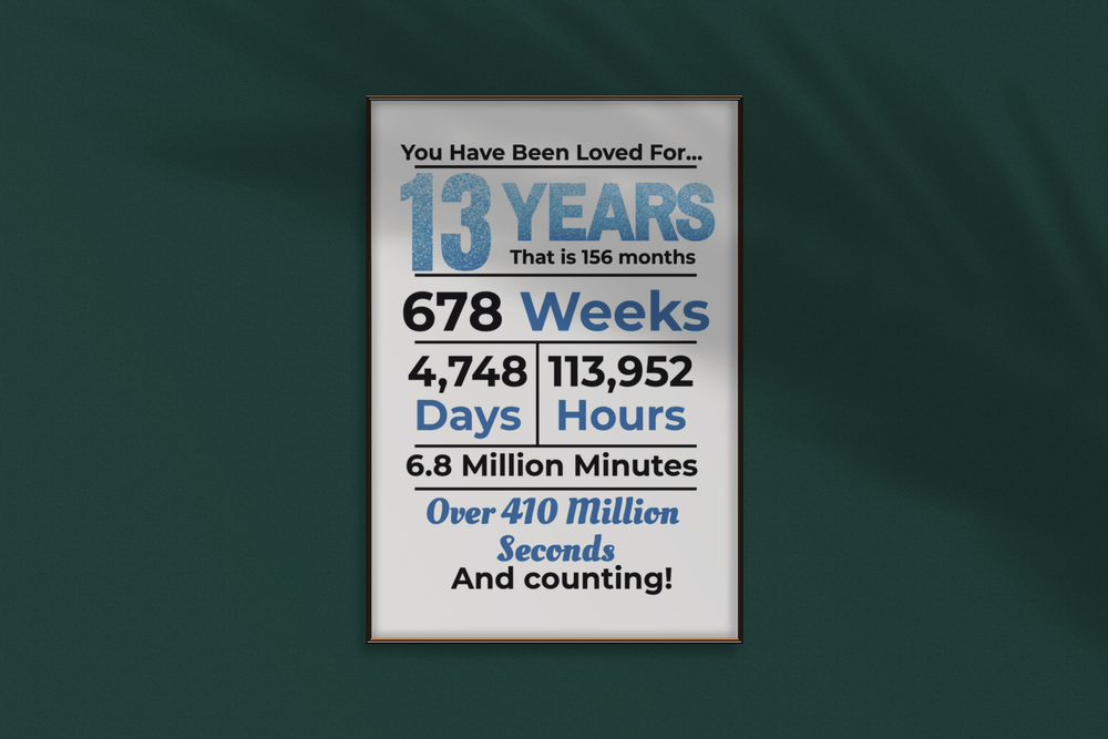 Printable 13th Birthday Milestone Sign - KY designX
