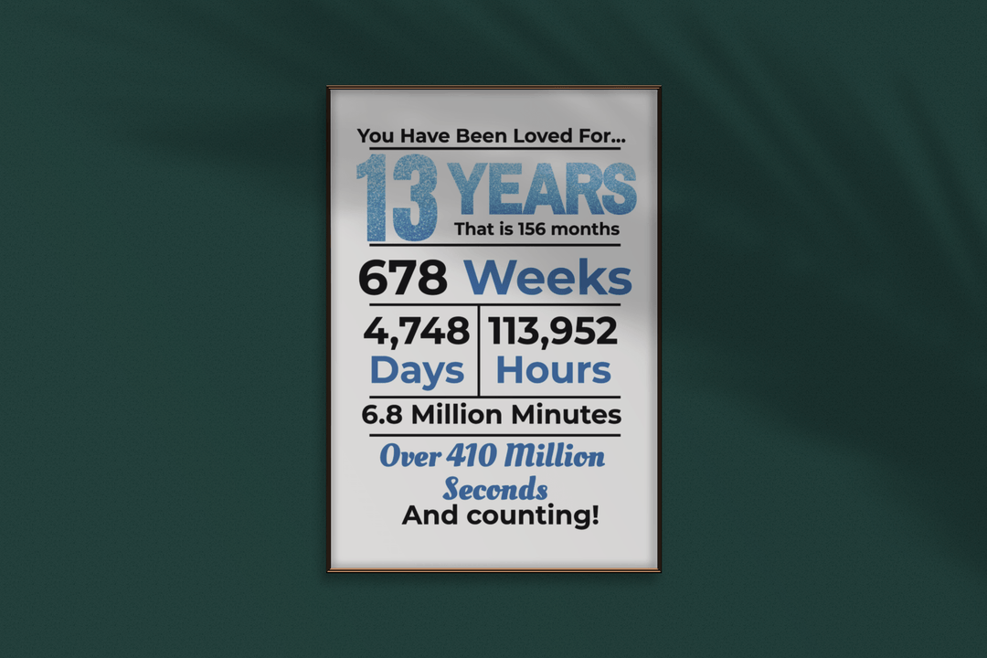 Printable 13th Birthday Milestone Sign - KY designX