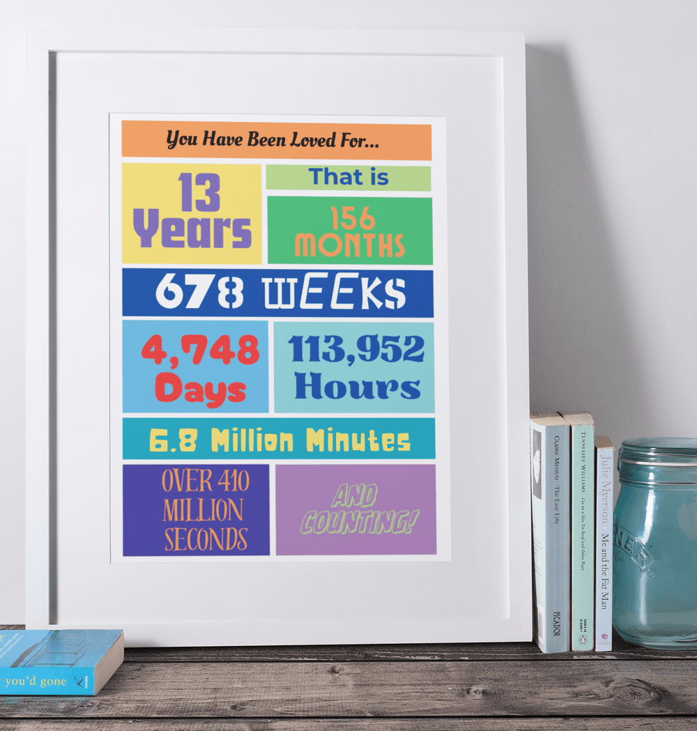 Printable 13th birthday sign for boy or girl - KY designX