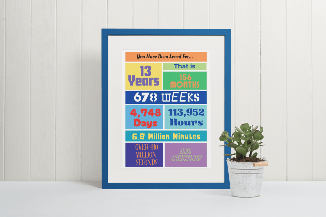 Printable 13th birthday sign for boy or girl - KY designX