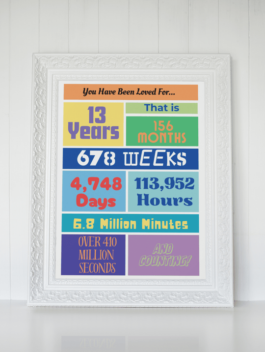 Printable 13th birthday sign for boy or girl - KY designX