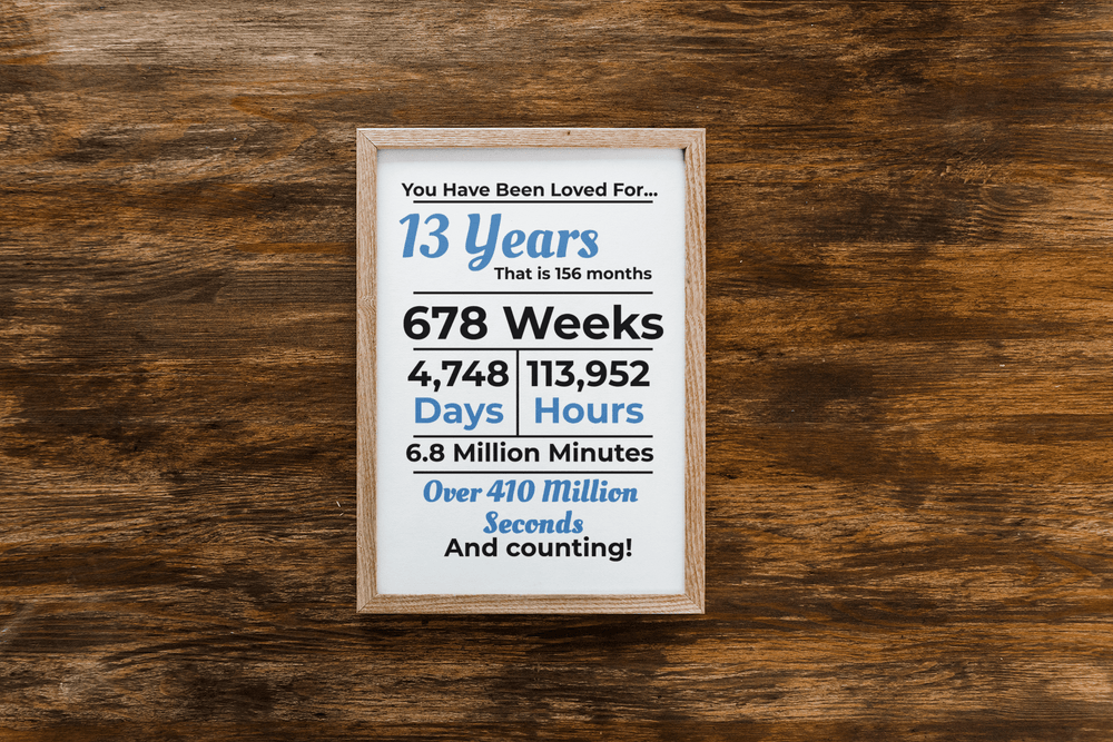 Printable Teen Birthday Milestone Sign - KY designX