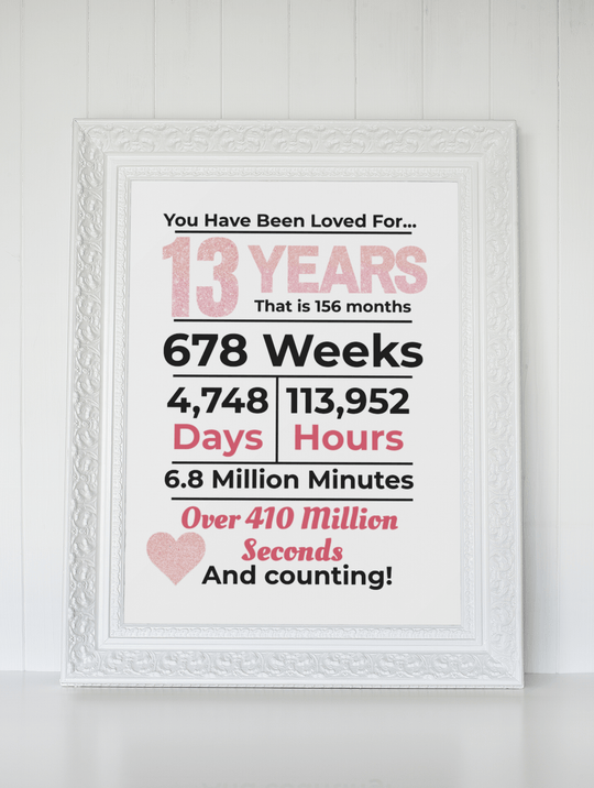 Printable Teen Milestone Birthday Poster - KY designX
