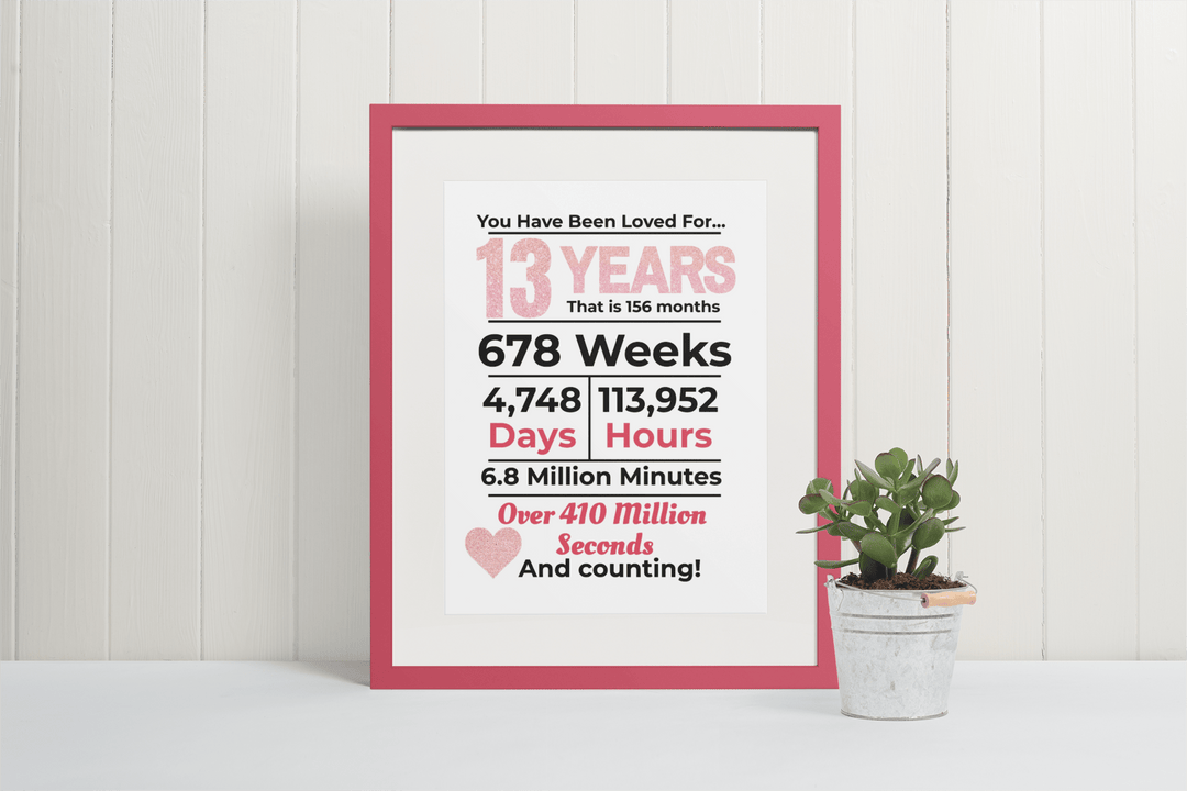 Printable Teen Milestone Birthday Poster - KY designX